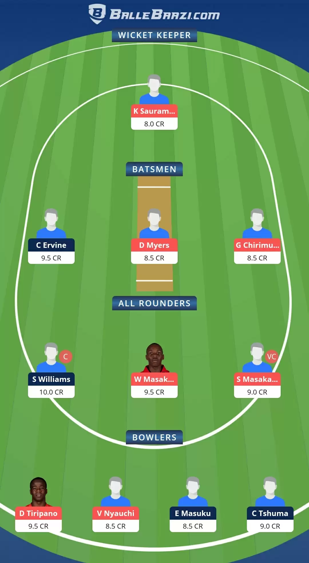 Domestic T20 Competition 2021, Match 4: MT vs MOU Dream11 Prediction, Fantasy Cricket Tips, Team, Playing 11, Pitch Report, Weather Conditions and Injury Update