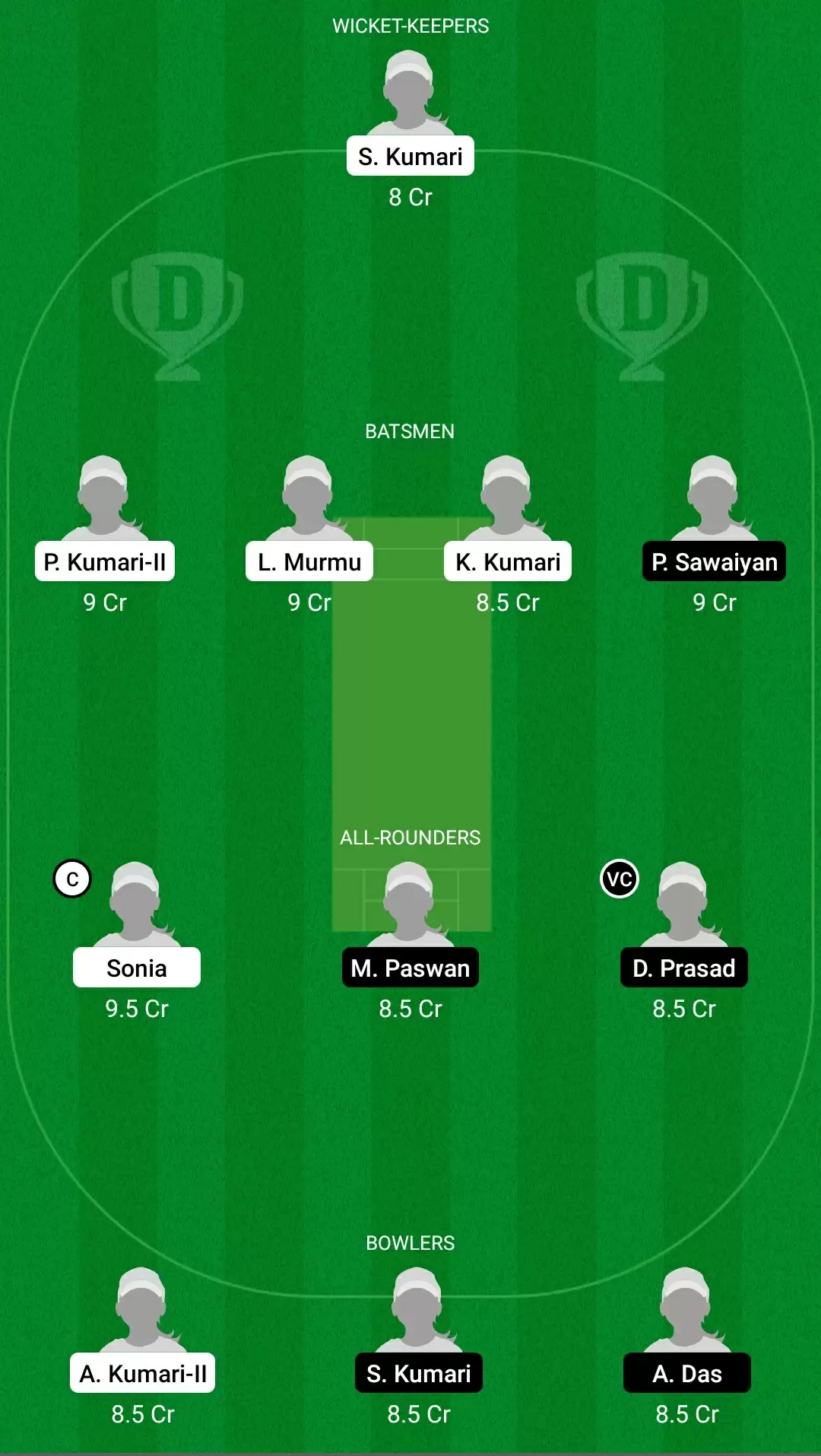Jharkhand Women&rsquo;s T20 Trophy |&nbsp;DHA-W vs DUM-W Dream11 Prediction: Dhanbad Daffodils vs Dumka Daisies Fantasy Cricket Tips, Playing XI, Team & Top Player Picks.