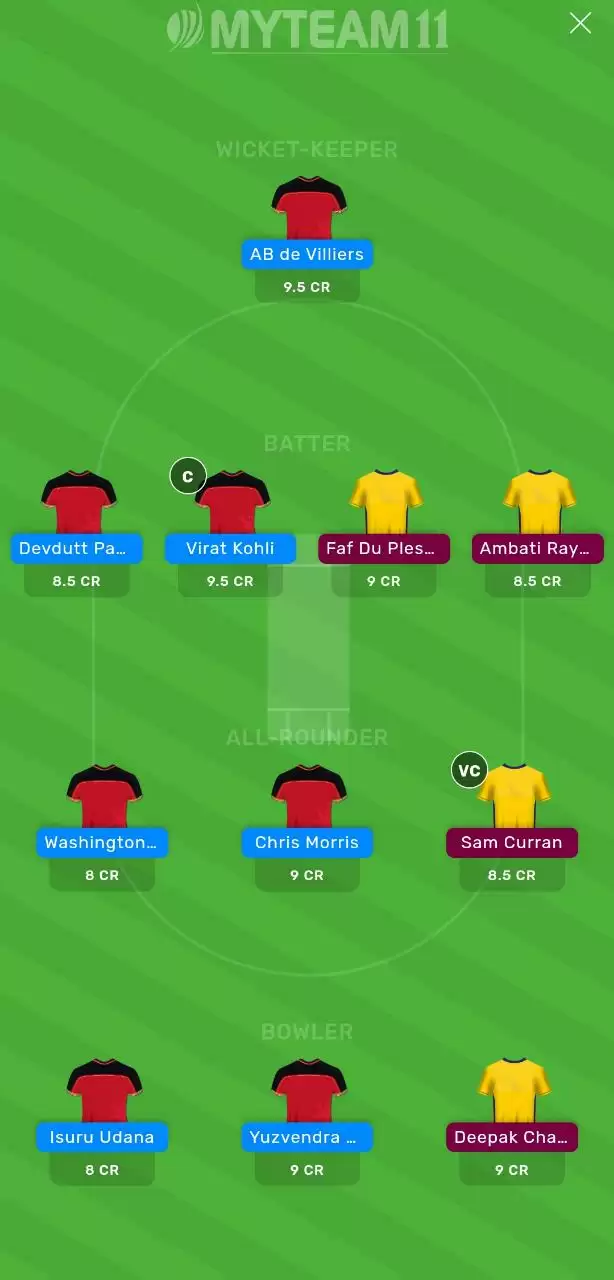 IPL 2020: RCB vs CSK MyTeam11 Fantasy Cricket Prediction, Team News, Playing XI and Tips