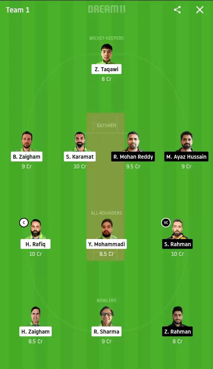 MAL vs KACC, ECS T10 Malmo: Dream11 Predictions