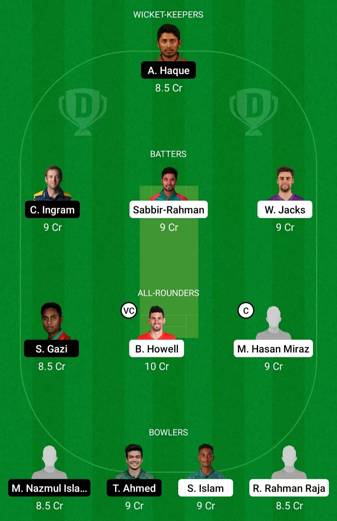 CCH vs SYL Dream11 Prediction for BPL 2022: Playing XI, Fantasy Cricket Tips, Team, Weather Updates and Pitch Report