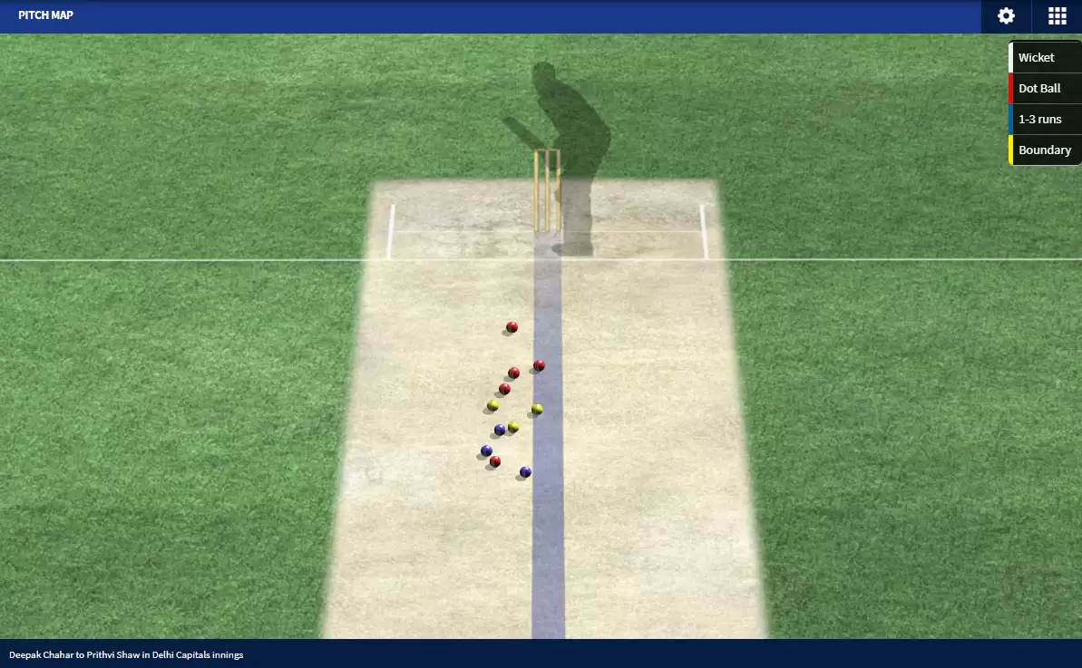 Can this be Prithvi Shaw’s season….finally?