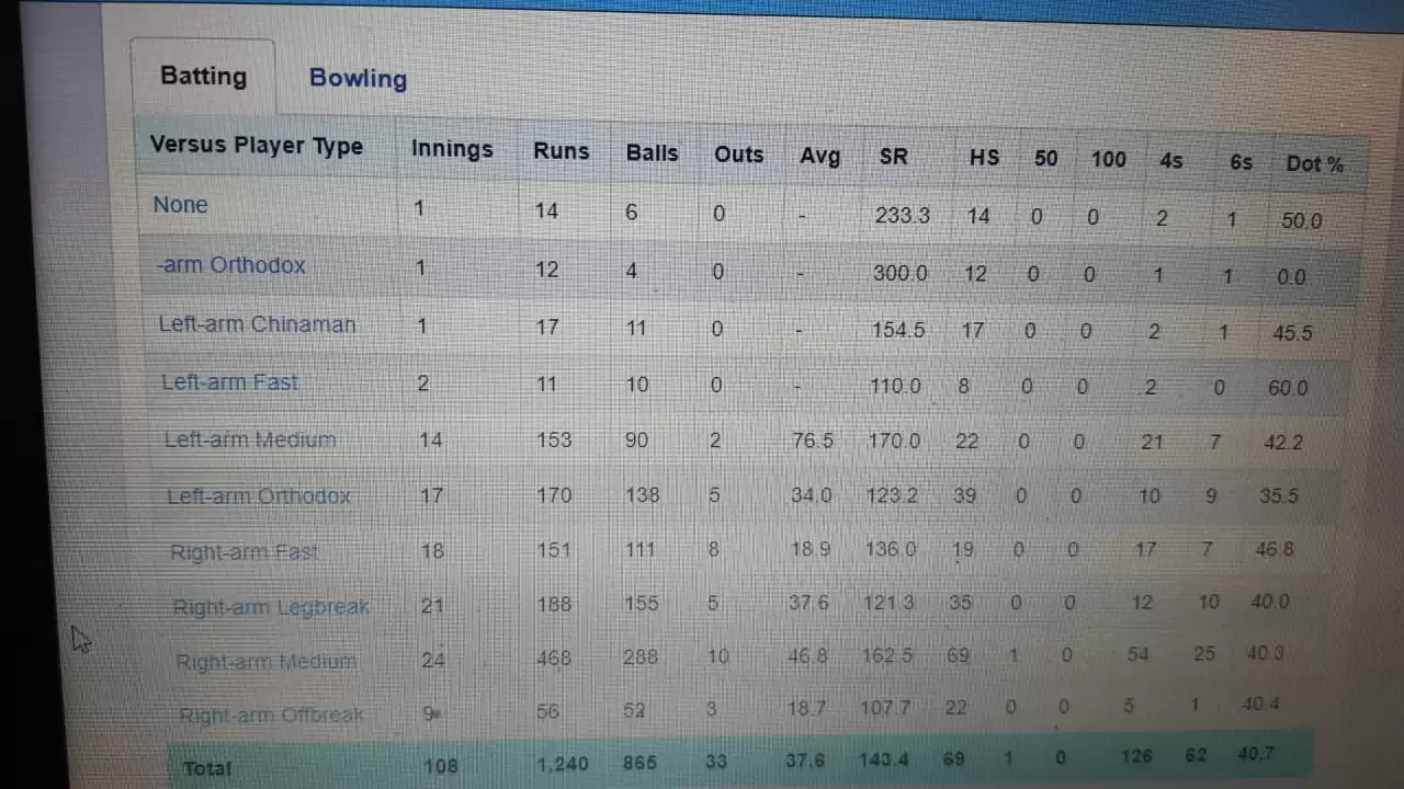 IPL 2021: Can Chris Lynn replace Quinton de Kock in MI&rsquo;s playing XI?