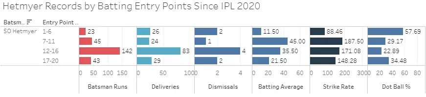 IPL 2021: DC vs PBKS Game Plan –  The Ideal Overseas Combination
