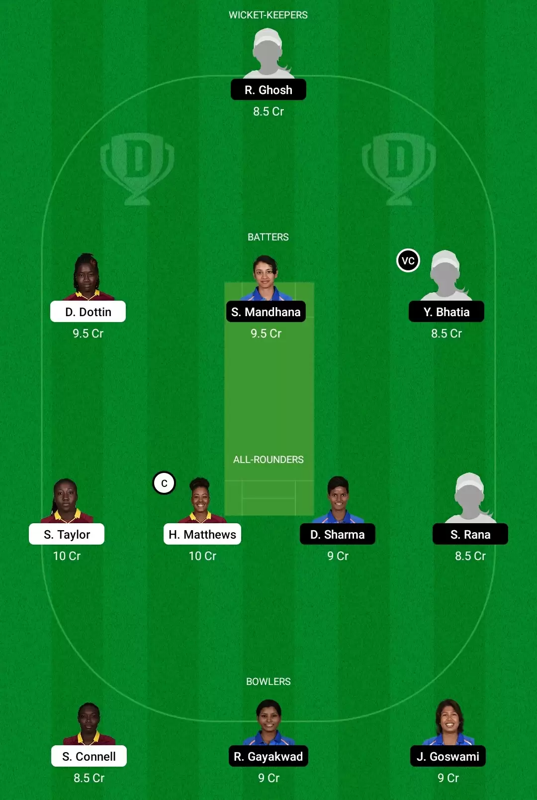 WI-W Vs IN-W Dream11 Prediction, Fantasy Cricket Tips, Playing XI, Dream11 Team, Pitch And Weather Report – West Indies Women Vs India Women Match, ICC Women’s World Cup 2022