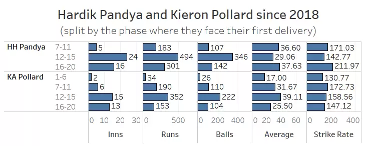 IPL 2021: PBKS vs MI Game Plan &ndash; Mumbai batting or Punjab&rsquo;s bowling &ndash; which will fire first?