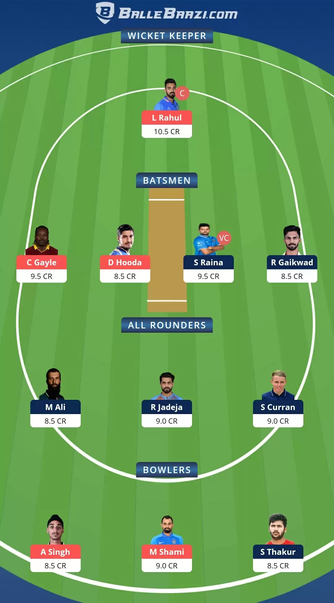 VIVO IPL 2021, Match 8: PBKS vs CSK Dream11 Prediction, Fantasy Cricket Tips, Team, Playing 11, Pitch Report, Weather Conditions and Injury Update