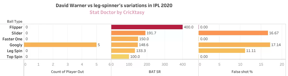 IPL 2020 Eliminator, SRH vs RCB &ndash; Stopping &lsquo;Waha&rsquo;, the Sunrisers openers