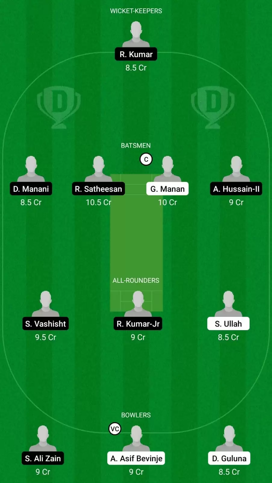 ECS T10 Romania 2021| ACCB vs UNI Dream11 Team Prediction: ACCB vs United Best Fantasy Cricket Tips, Playing XI and Top Player Picks