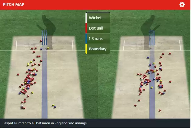 ENG vs IND 2021: Can Jasprit Bumrah make a strong comeback?