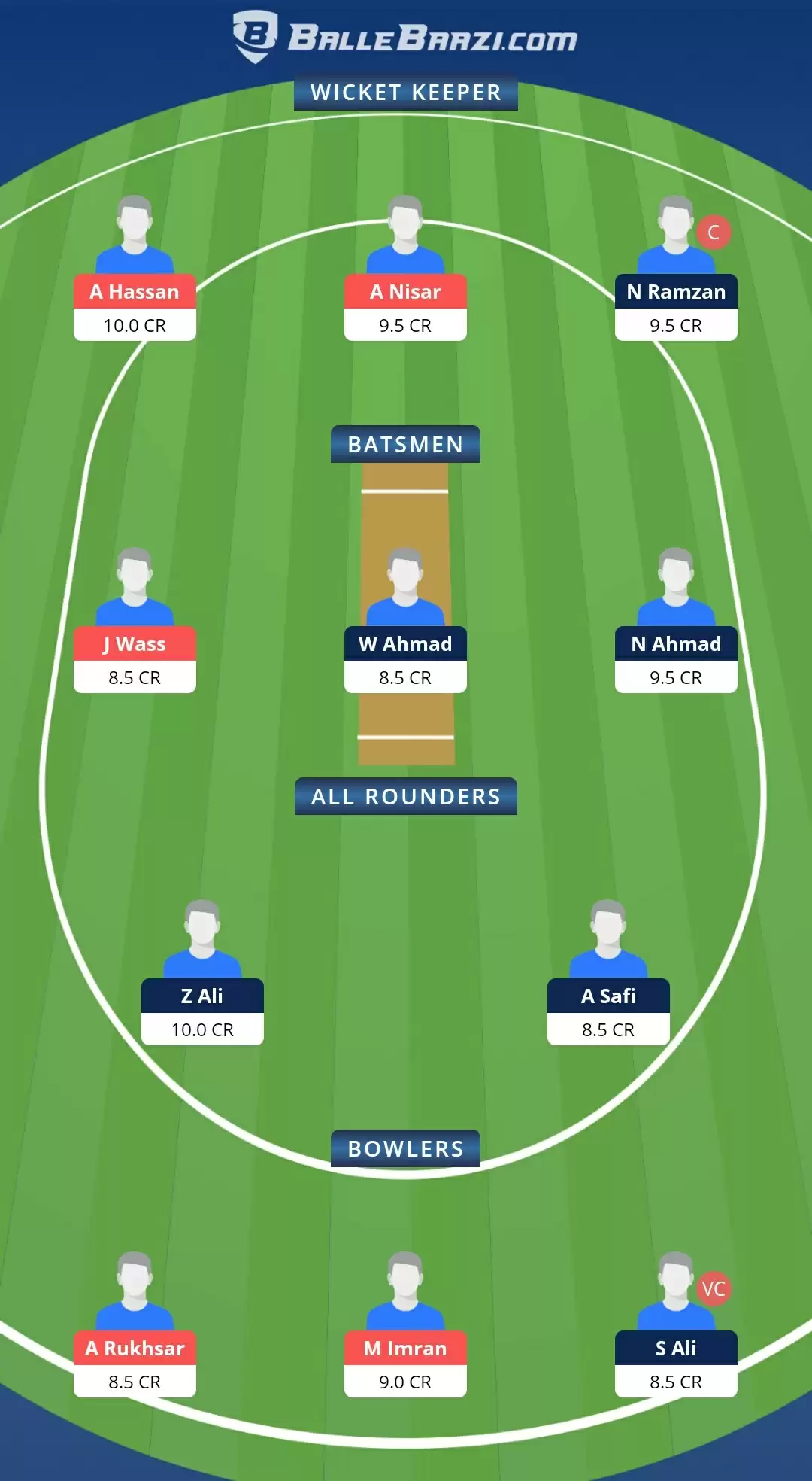 ECS T10 Brescia 2021, Match 15: JIB vs JAB Dream11 Prediction, Fantasy Cricket Tips, Team, Playing 11, Pitch Report, Weather Conditions and Injury Update