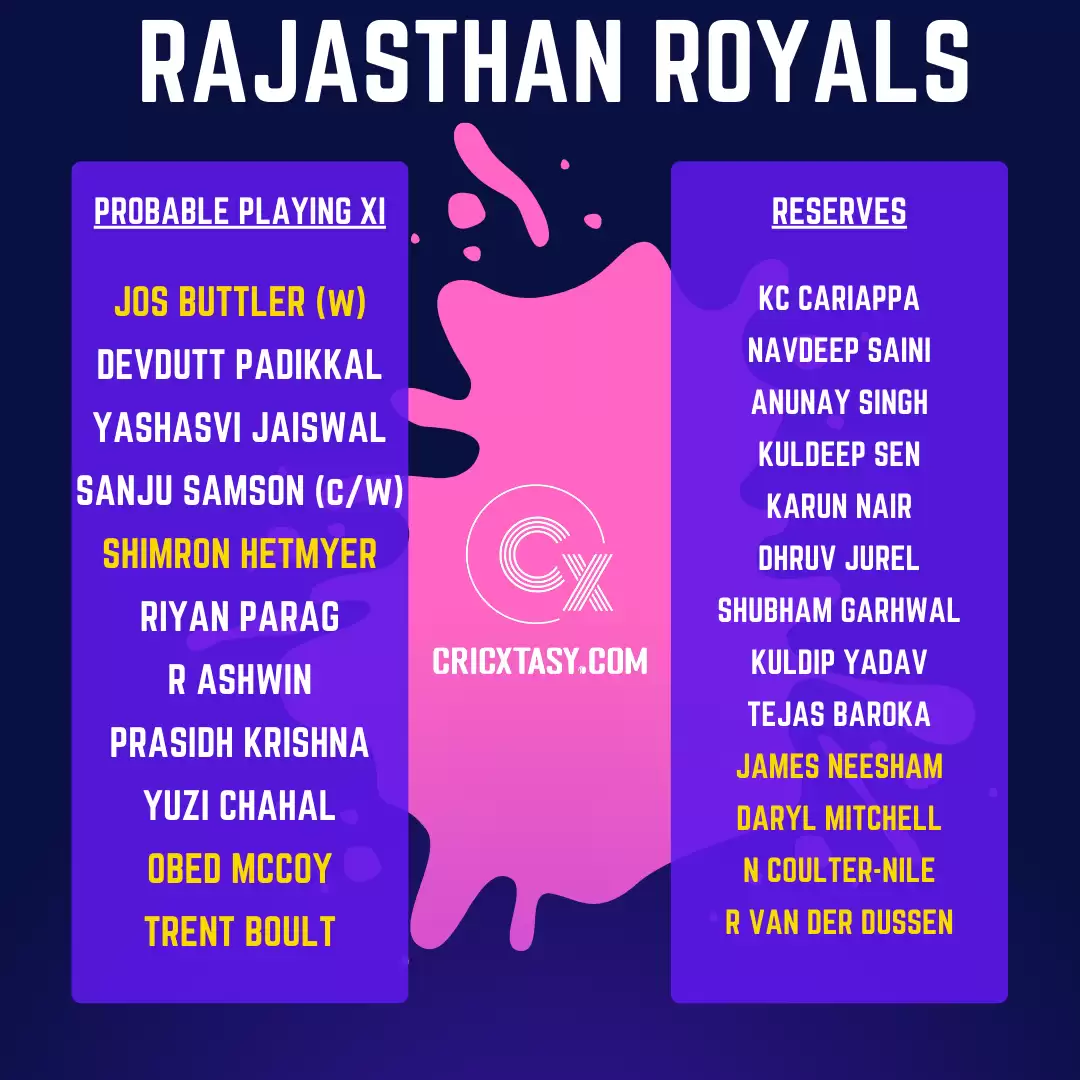 IPL 2022 Auction Live Playing XI Tracker: Complete Squads, Likely XI, Purse Remaining, Reserve Pool, and Full Team List