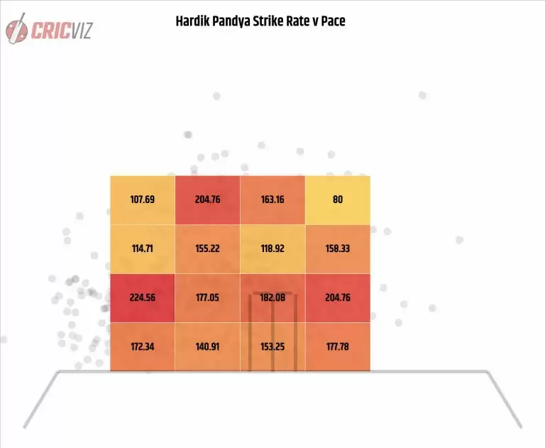 Hardik Pandya&rsquo;s struggles a big worry for India ahead of the T20 World Cup