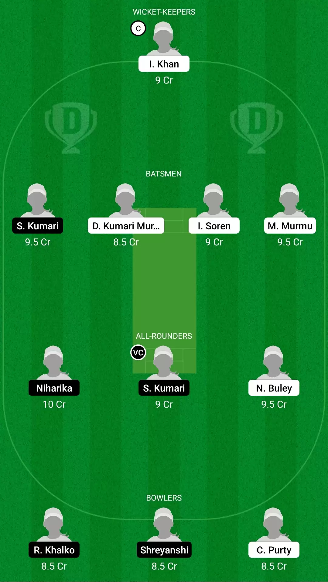 Jharkhand Women&rsquo;s T20 Trophy |&nbsp;RAN-W vs JAM-W Dream11 Prediction: Ranchi Roses vs Jamshedpur Jasmines Fantasy Cricket Tips, Playing XI, Team & Top Player Picks.