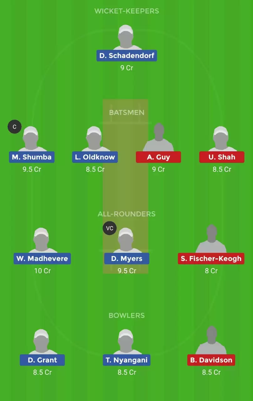 ICC U-19 World Cup 2020: ZIM-U19 vs SCO-U19 Dream11 Fantasy Cricket Prediction – Zimbabwe U19 vs Scotland U19 Dream11 Team, Preview, Probable Playing XI, Pitch Report And Weather Conditions
