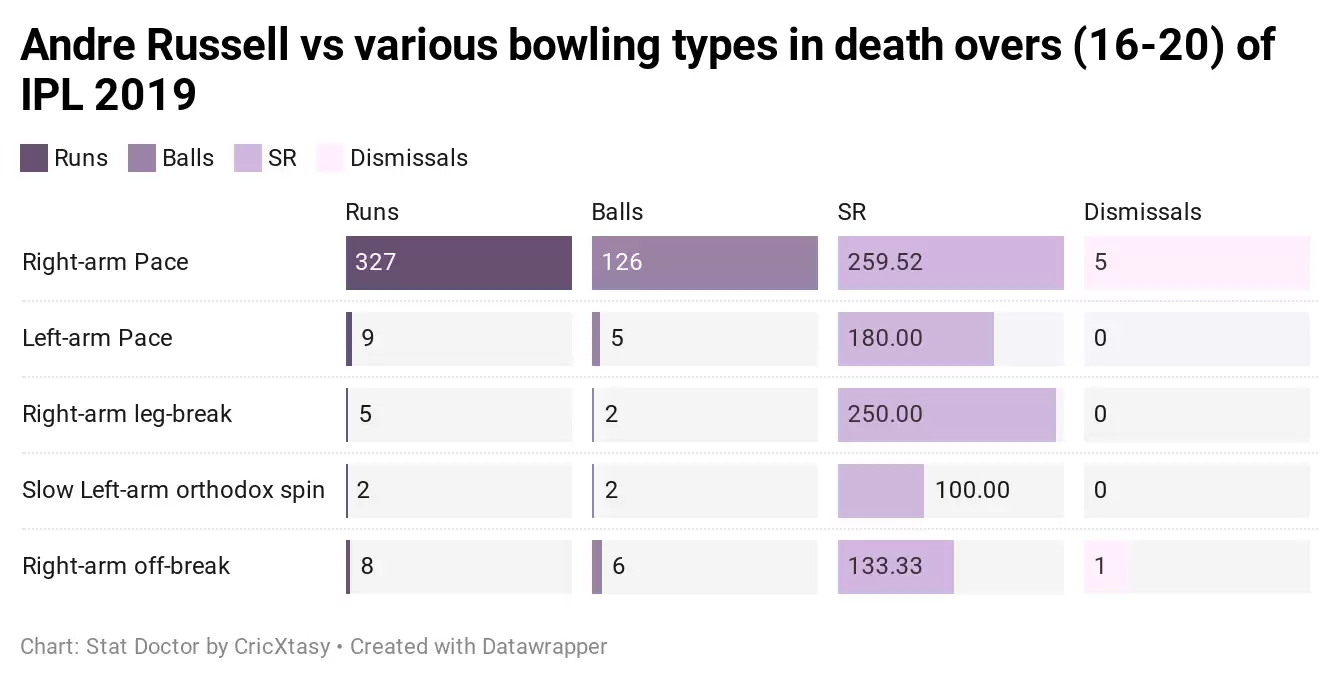 Hardik Pandya and Andre Russell &ndash; How to stop the death overs juggernauts in IPL 2020?