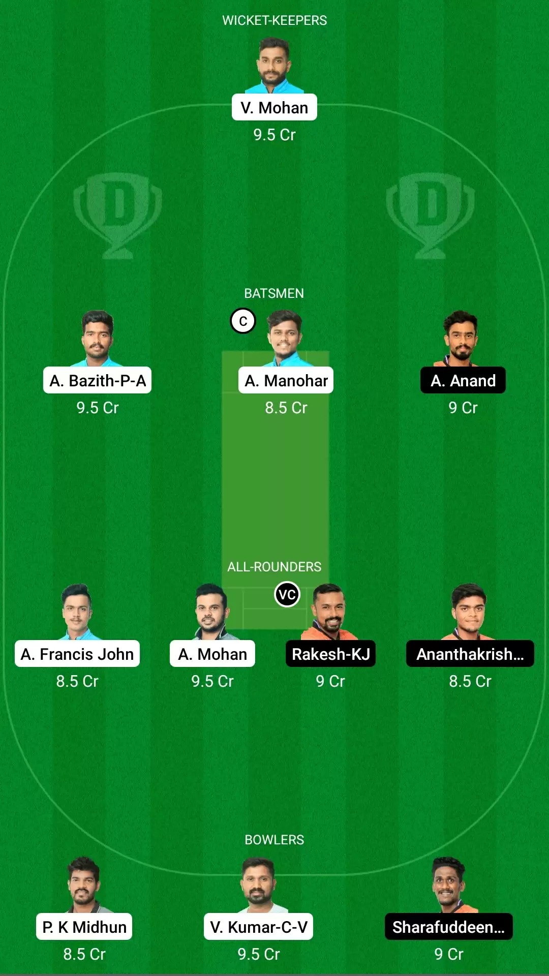 Kodak Presidents Cup T20 | LIO vs EAG Dream11 Team Prediction: KCA Lions vs KCA Eagles Best Fantasy Cricket Tips, Playing XI, Team & Top Player Picks