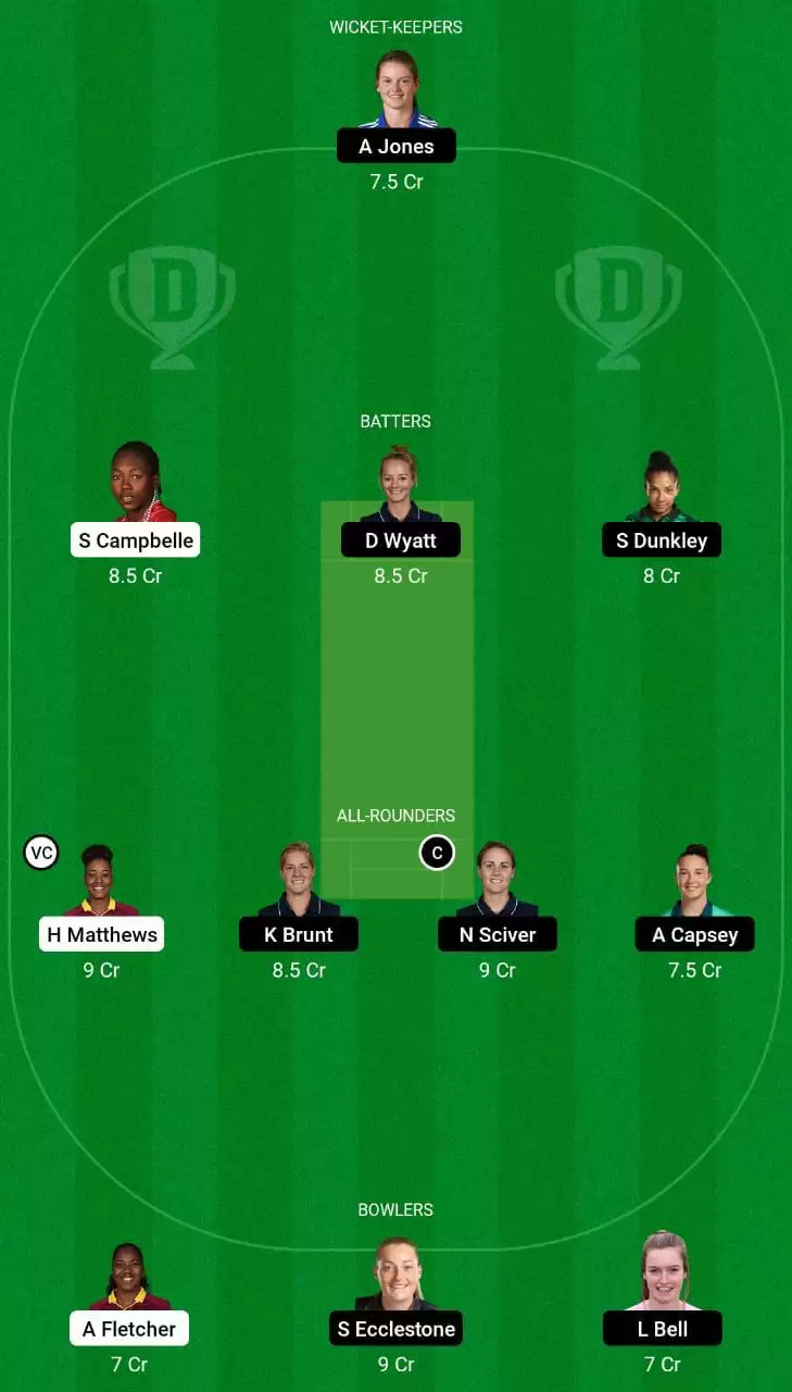 WI-W vs EN-W Dream11 Grand League Team