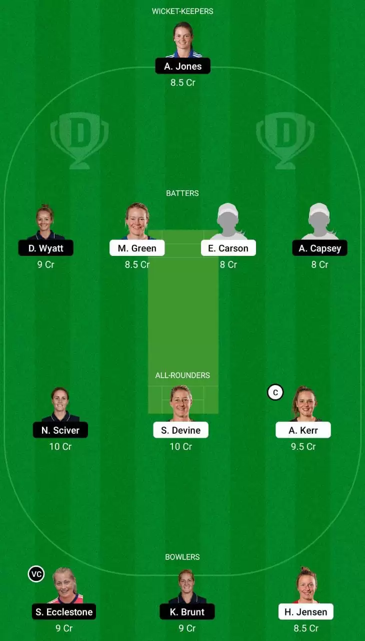 NZ-W vs EN-W Dream11 Team