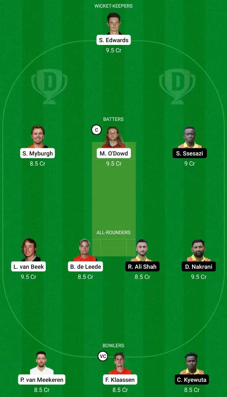 NED vs UGA Dream11 Team