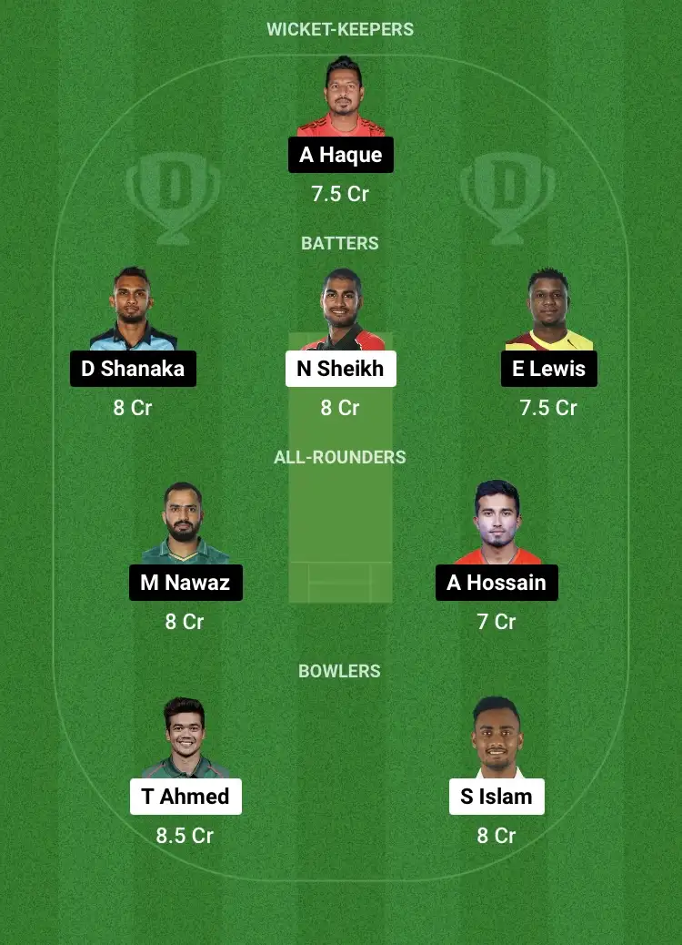 DD vs KHT Dream11 Prediction