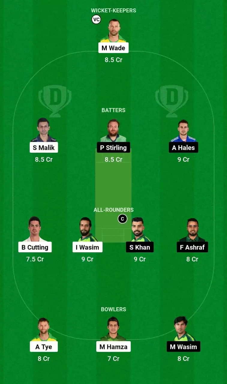 KAR vs ISL Dream11 Grand League Team