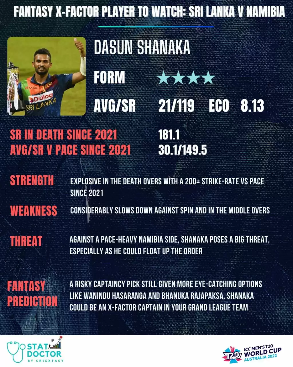 Dasun Shanaka