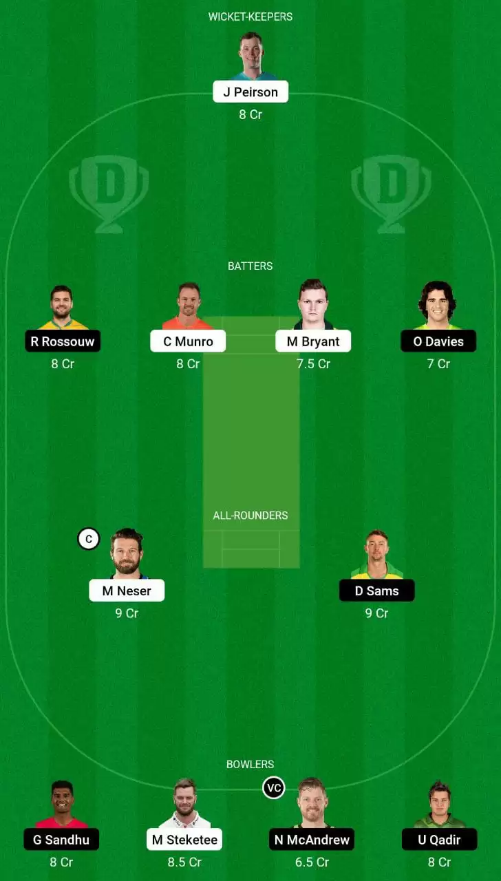 HEA vs THU Dream11 Grand League Team
