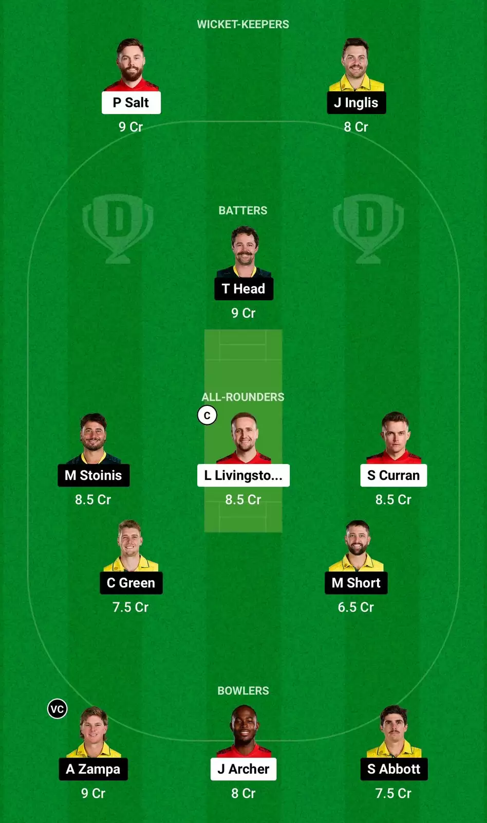 ENG vs AUS Dream11 Prediction 3rd T20I Small League team