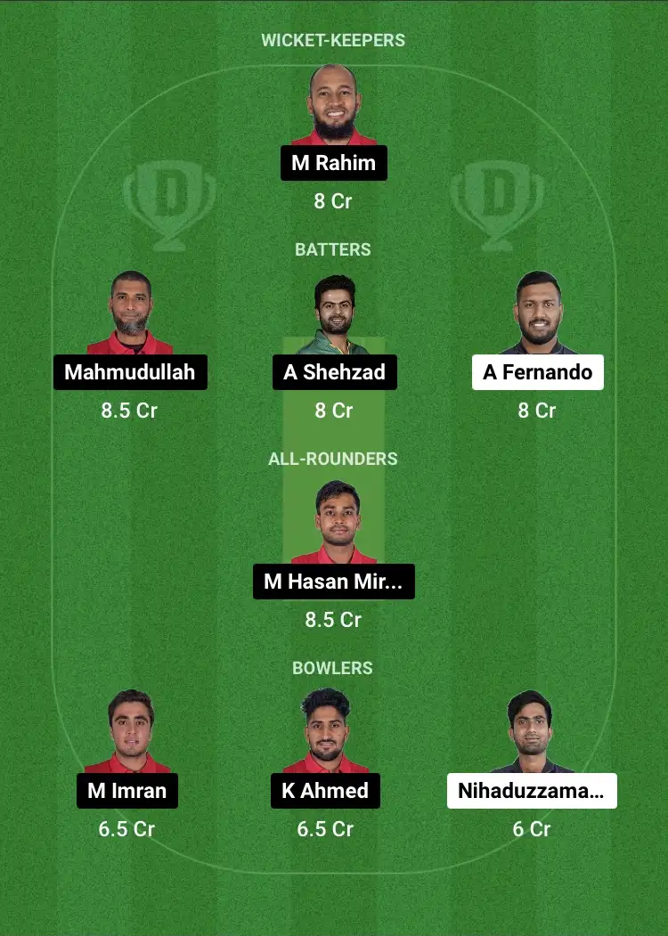 CCH vs FBA Dream11 Prediction