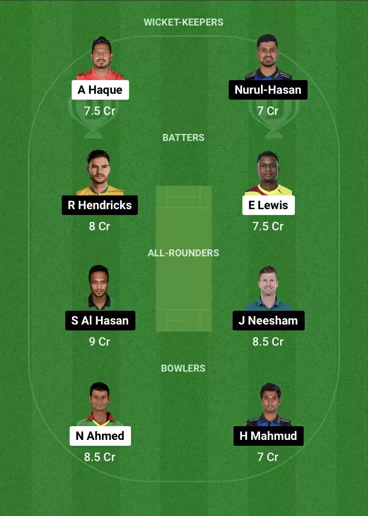 KHT vs RAN Dream11 Prediction