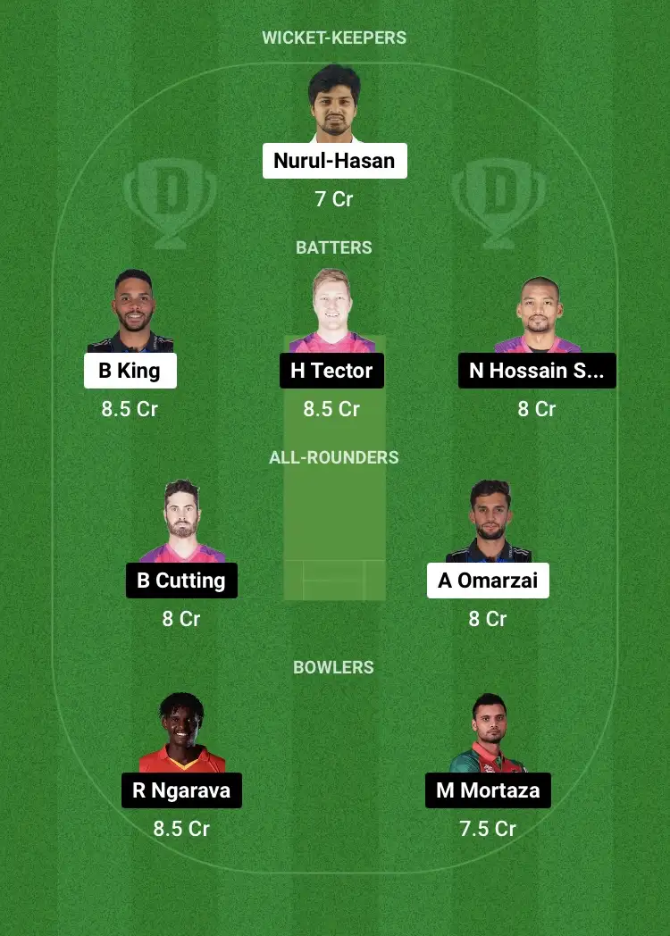 RAN vs SYL Dream11 Prediction