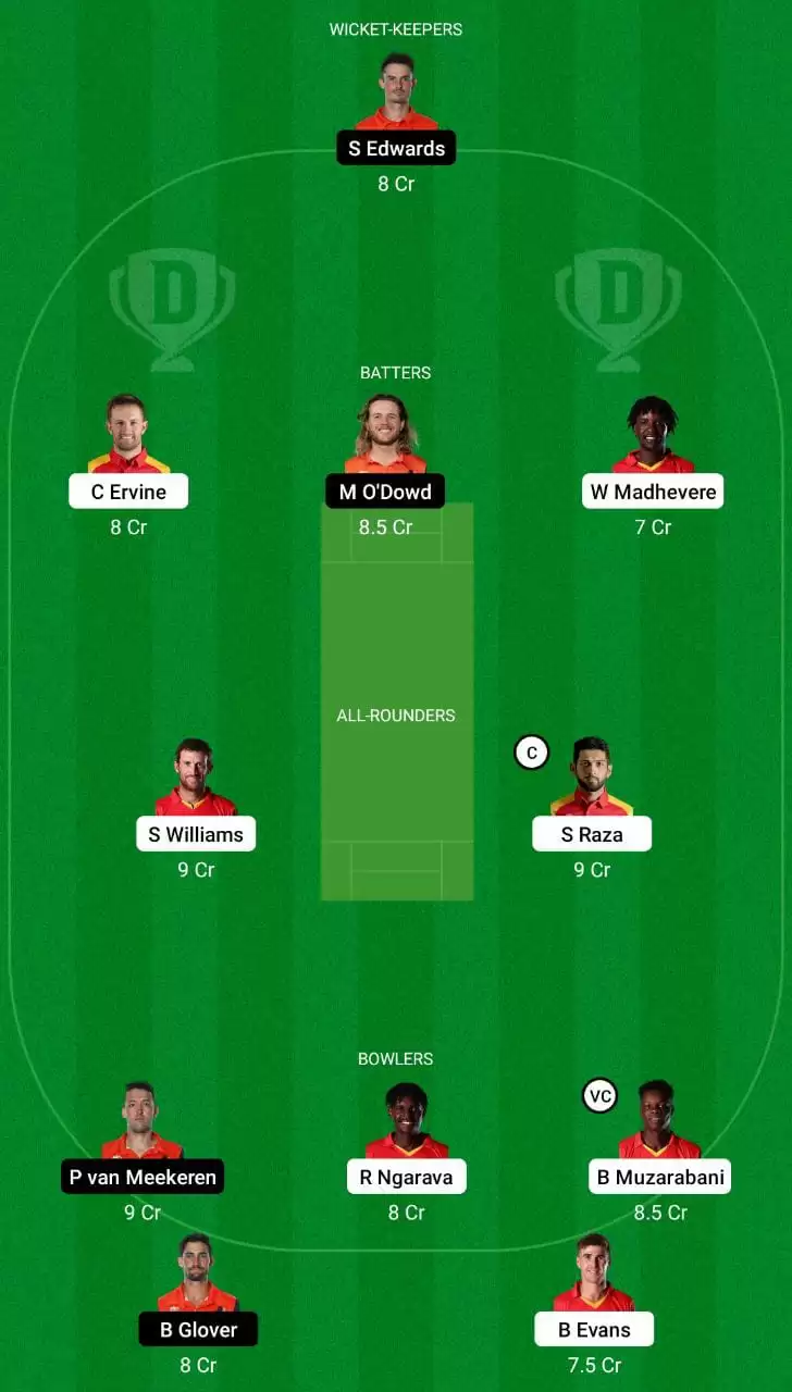 ZIM vs NED Dream11 Team