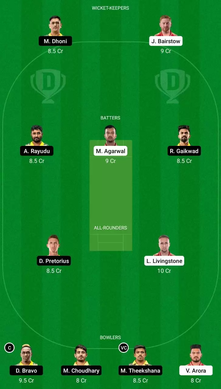 PBKS vs CSK Dream11 Team