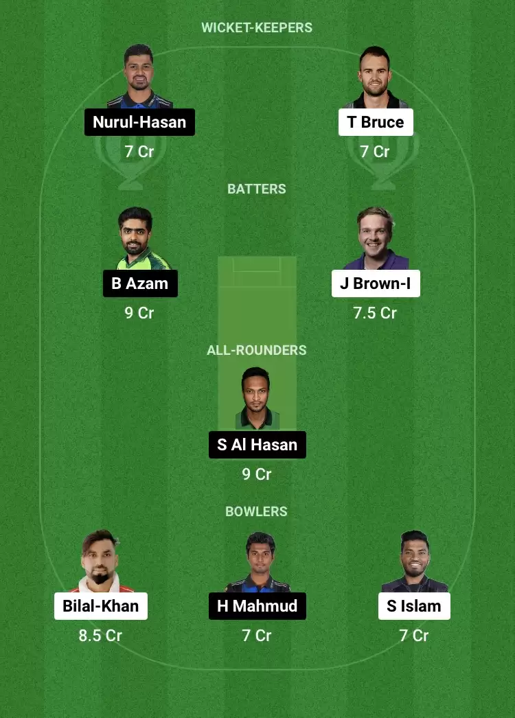 CCH vs RAN Dream11 Prediction