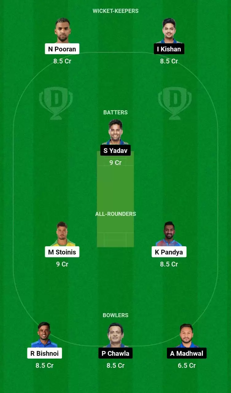 LKN vs MI Dream11 prediction Grand League Team Eliminator