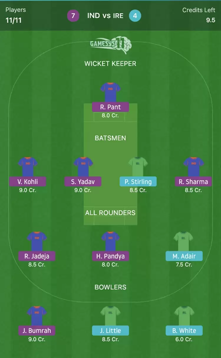 IND vs IRE Gamesys11 Fantasy