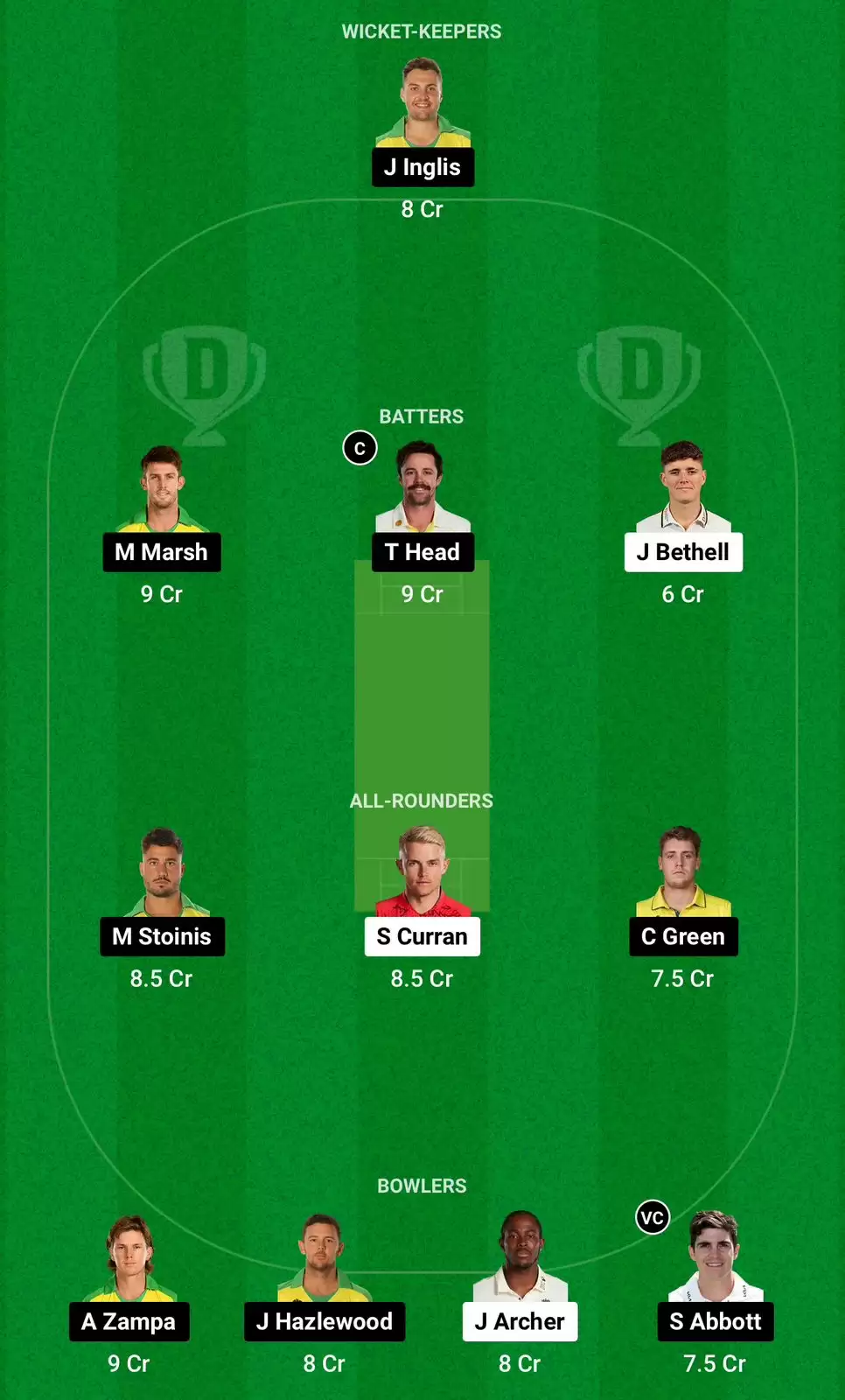 ENG vs AUS Dream11 Prediction Grand League Team 1st T20I