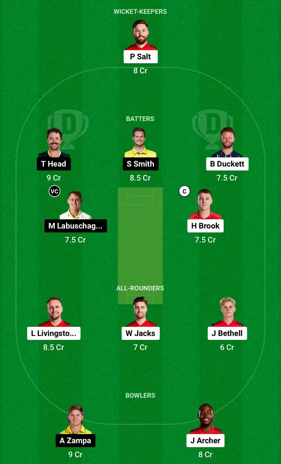 ENG vs AUS Dream11 Prediction 2nd ODI Grand League Team