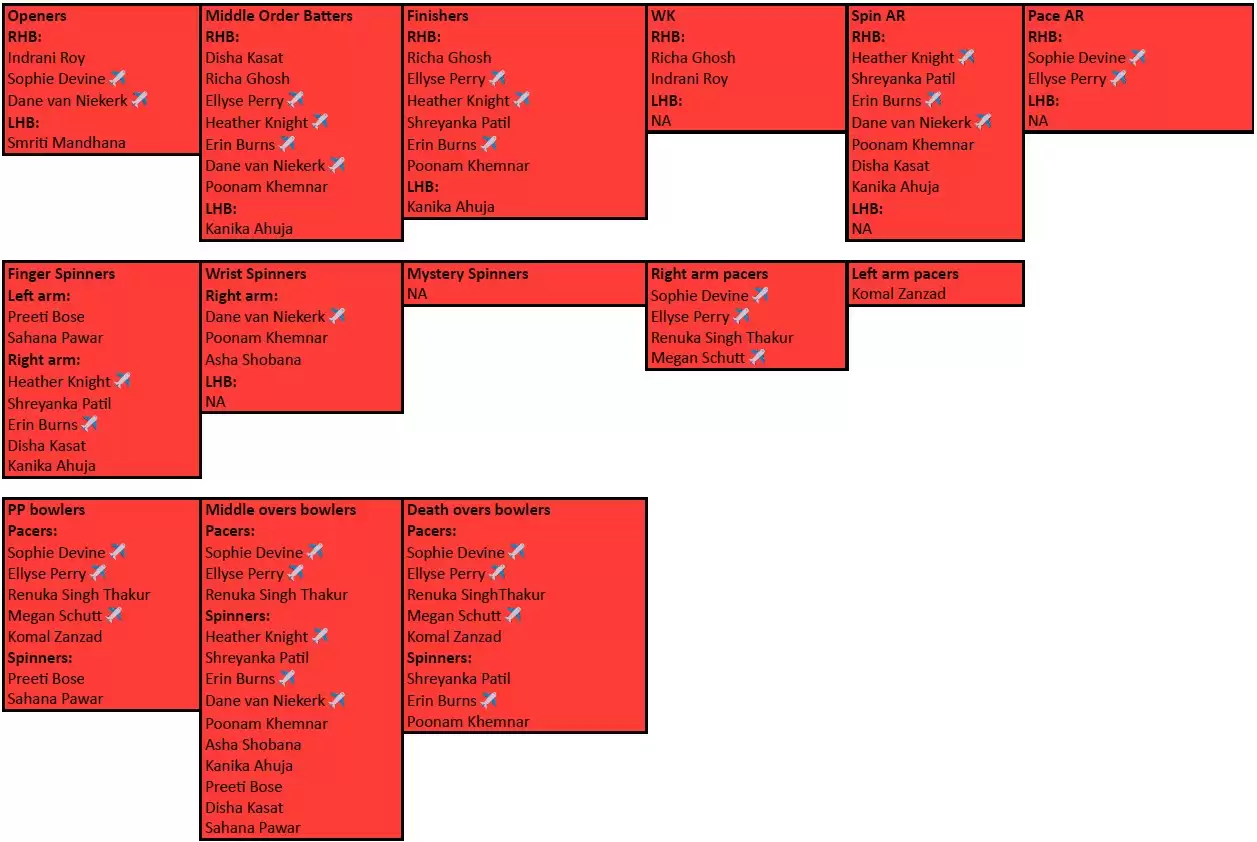 RCB Depth Chart