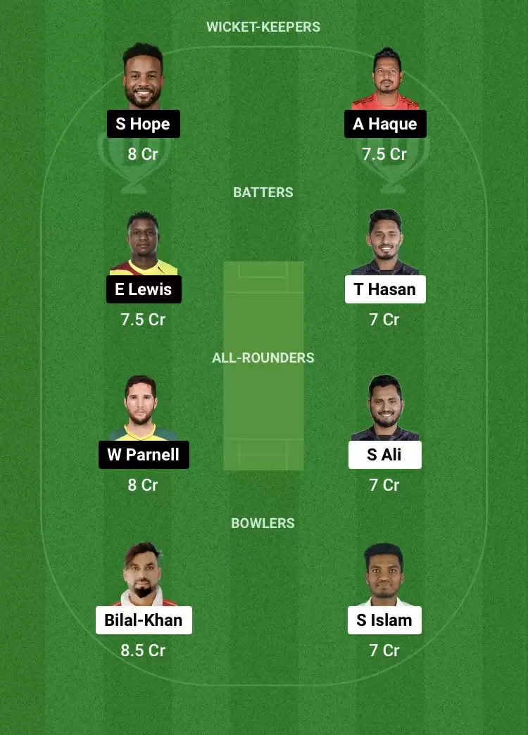 CCH vs KHT Dream11 Prediction