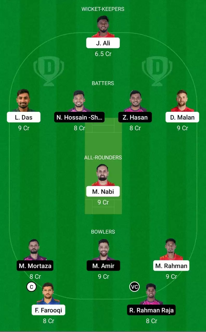 COV vs SYL Dream11 Prediction Mega League team