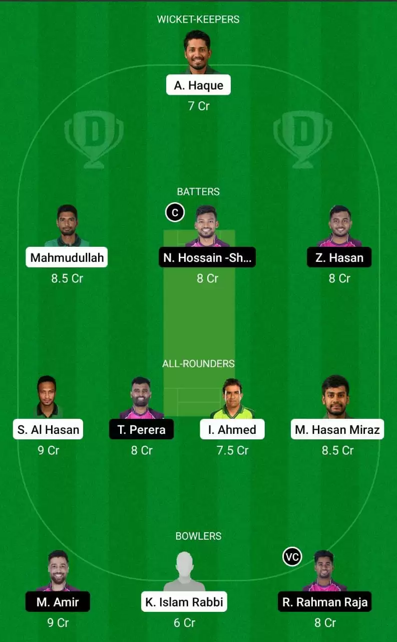 FBA vs SYL Dream11 Prediction Mega League Team