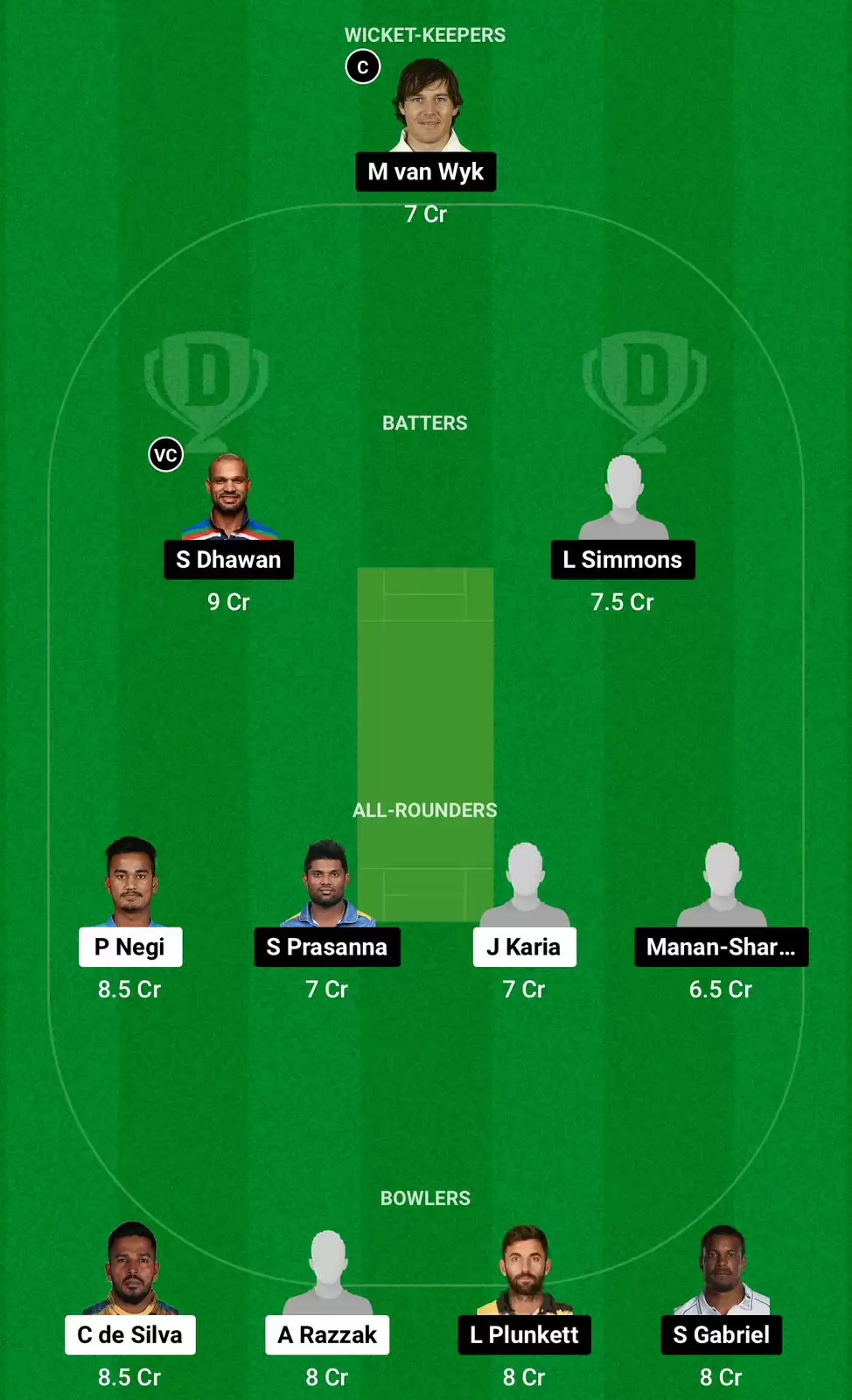 SSS vs GJG Dream11 Prediction LLC 2024 Grand League Team Playing XI