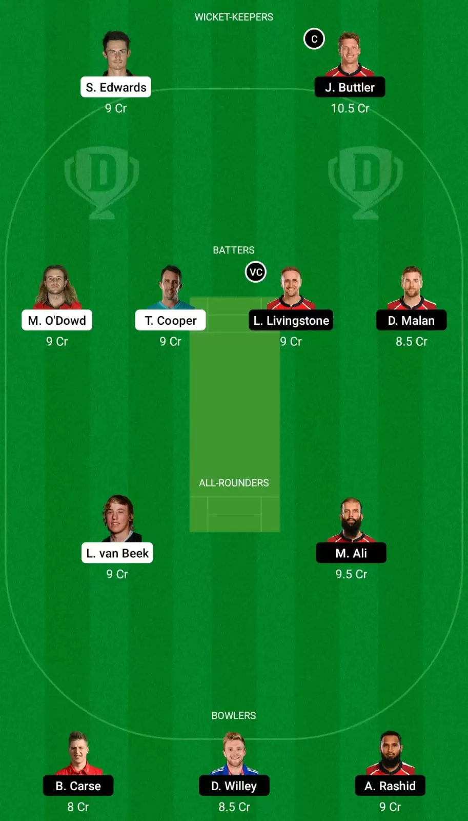NED vs ENG Dream11 Team