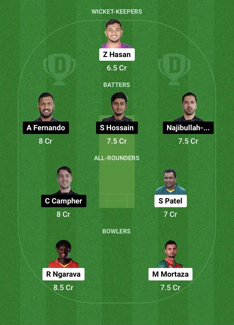 SYL vs CCH Dream11 Prediction