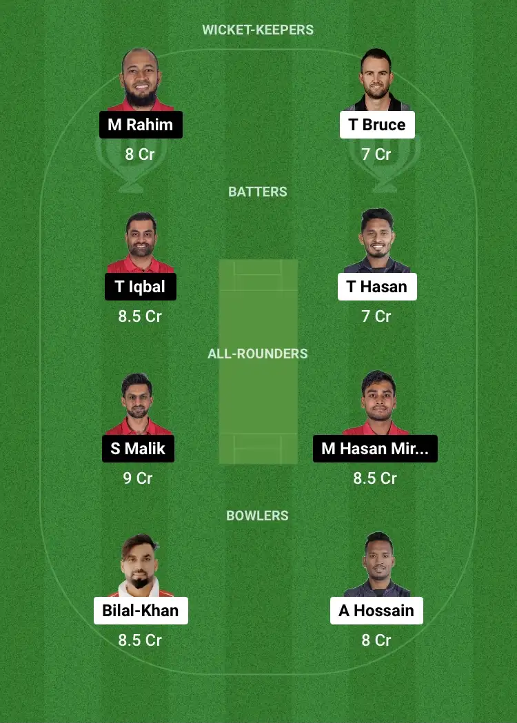 CCH vs FBA Dream11 Prediction