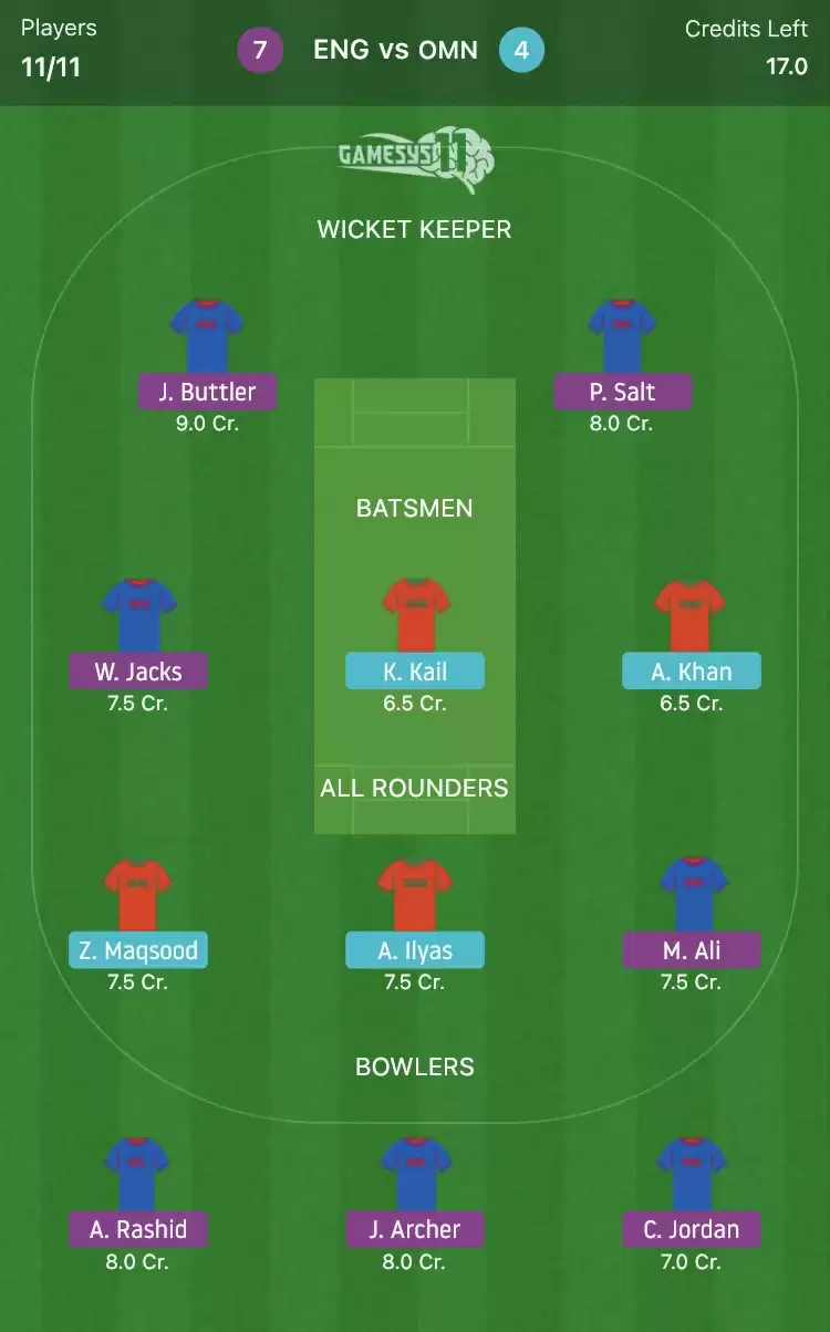 ENG vs OMN Prediction