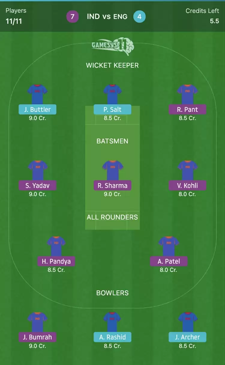 IND vs ENG Gamesys11 Fantasy