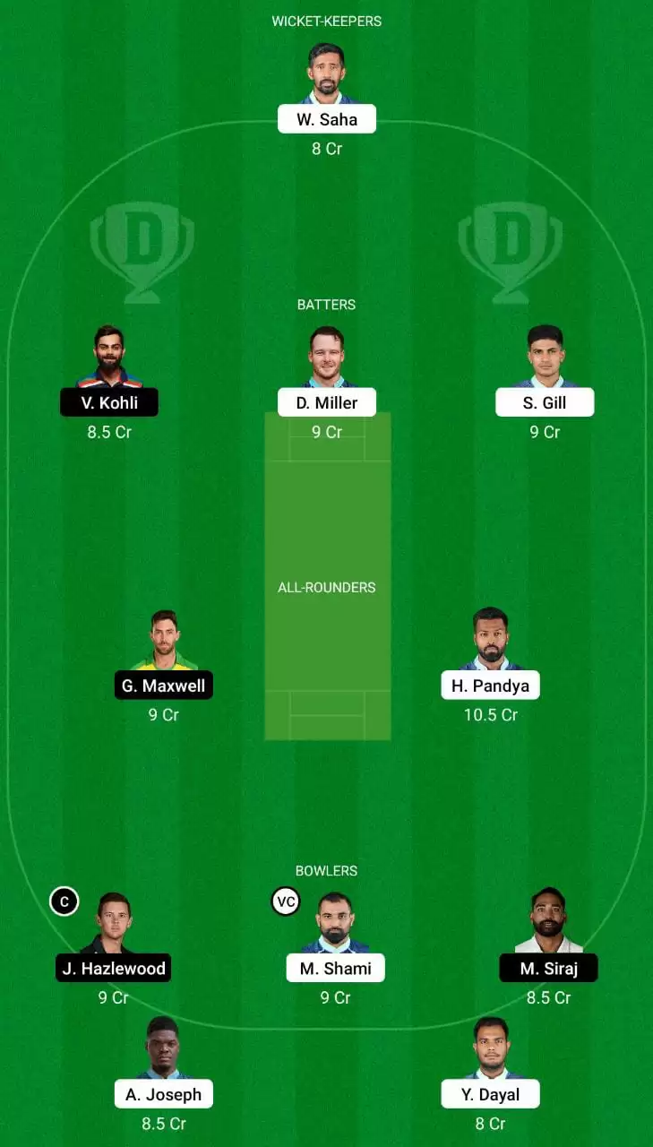 GT vs BLR Dream11 Team
